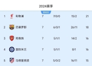 爱游戏登录-关于拜仁慕尼黑在主场大胜，继续领先积分榜的信息