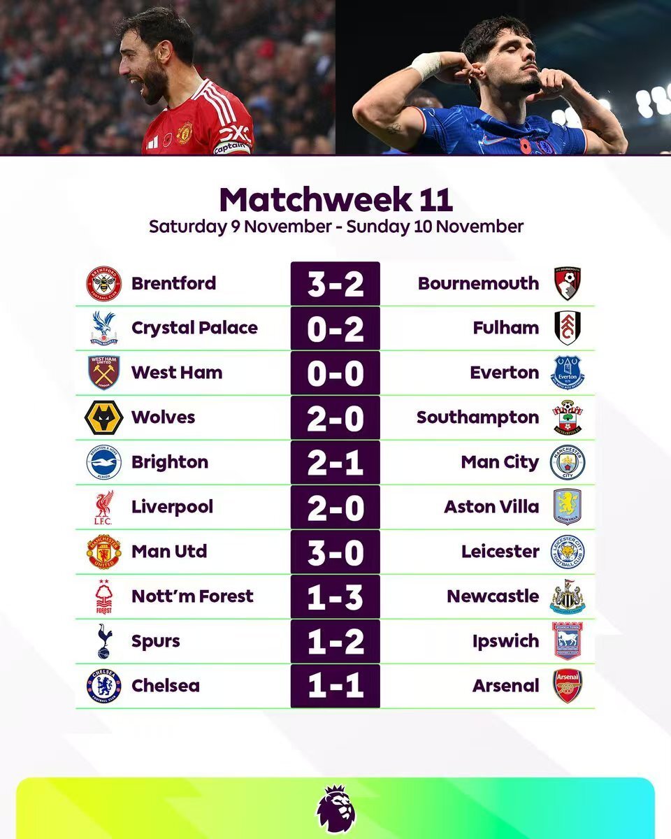 阿森纳新援马丁艾利弧线球破门，帮球队反超比分的简单介绍