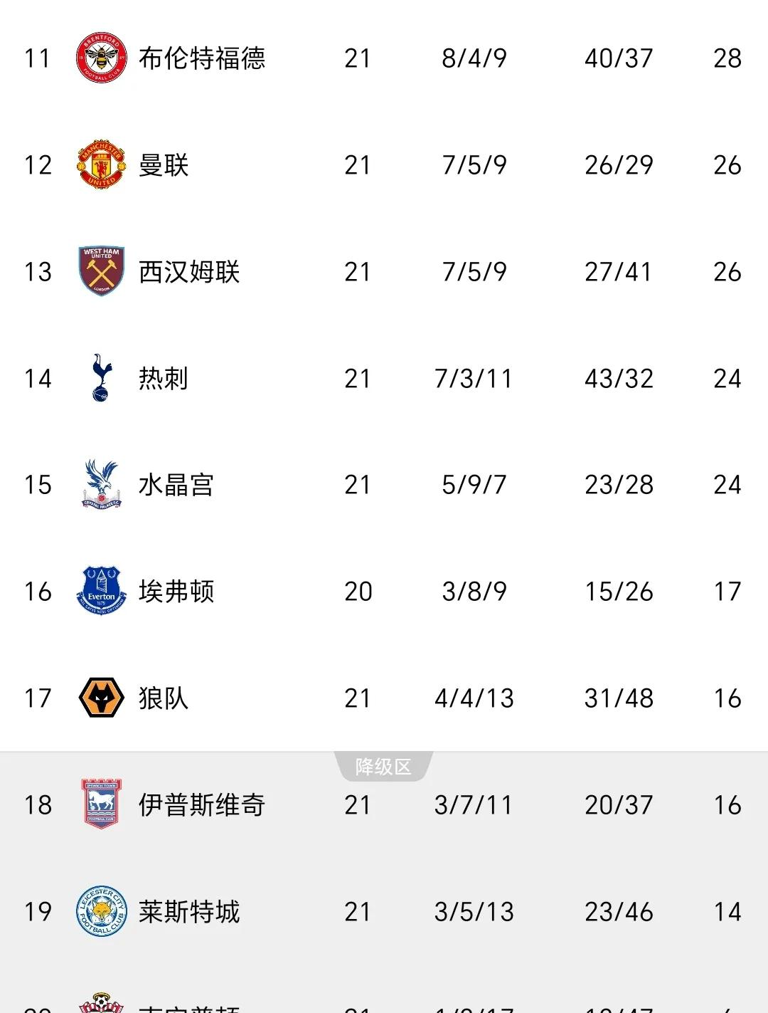 利物浦继续保持不败,领跑积分榜的简单介绍 利物浦继续保持不败,领跑积分榜的简单介绍