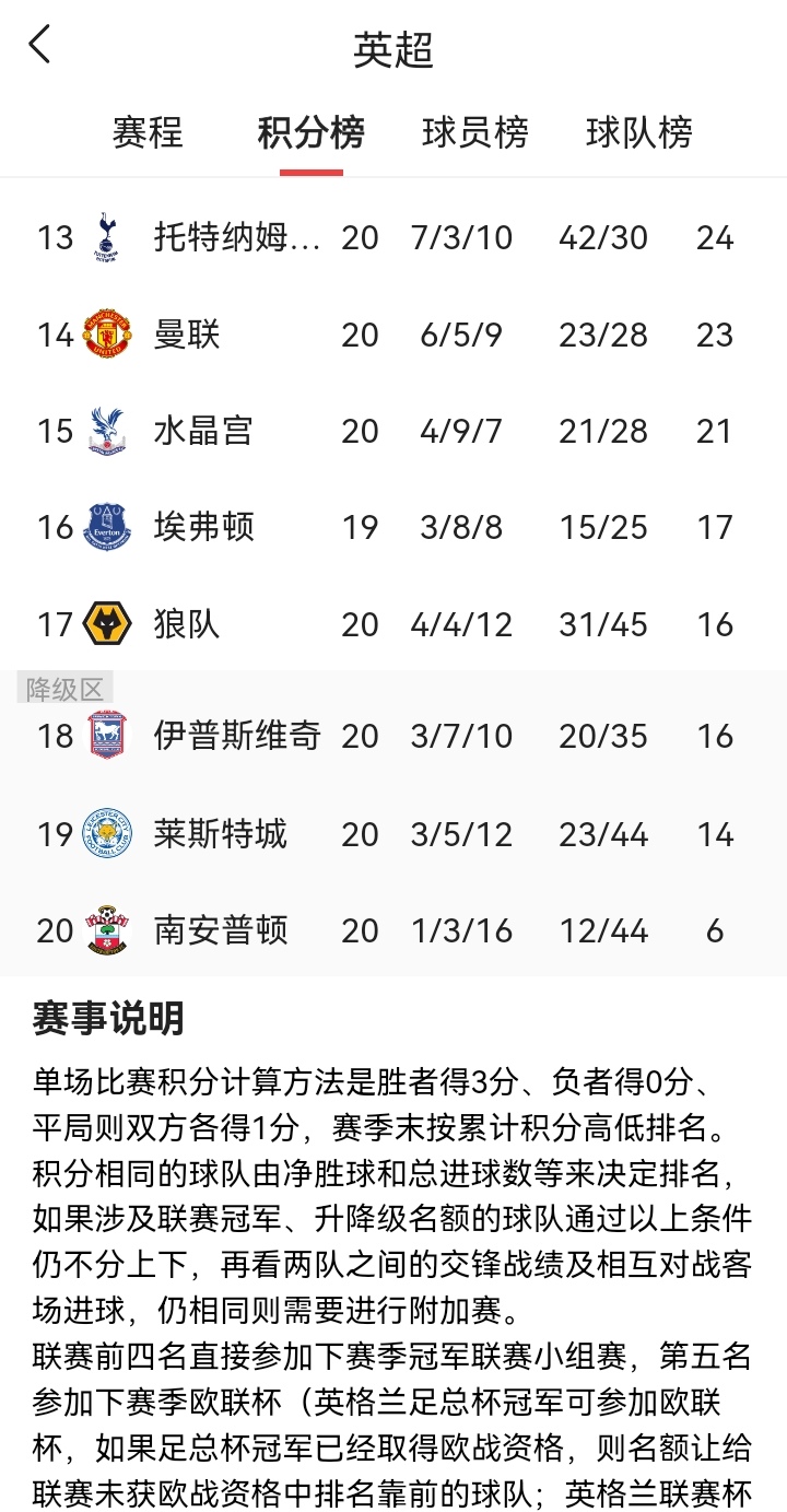 曼城客场逆转获胜,领跑英超积分榜 曼城客场逆转获胜,领跑英超积分榜