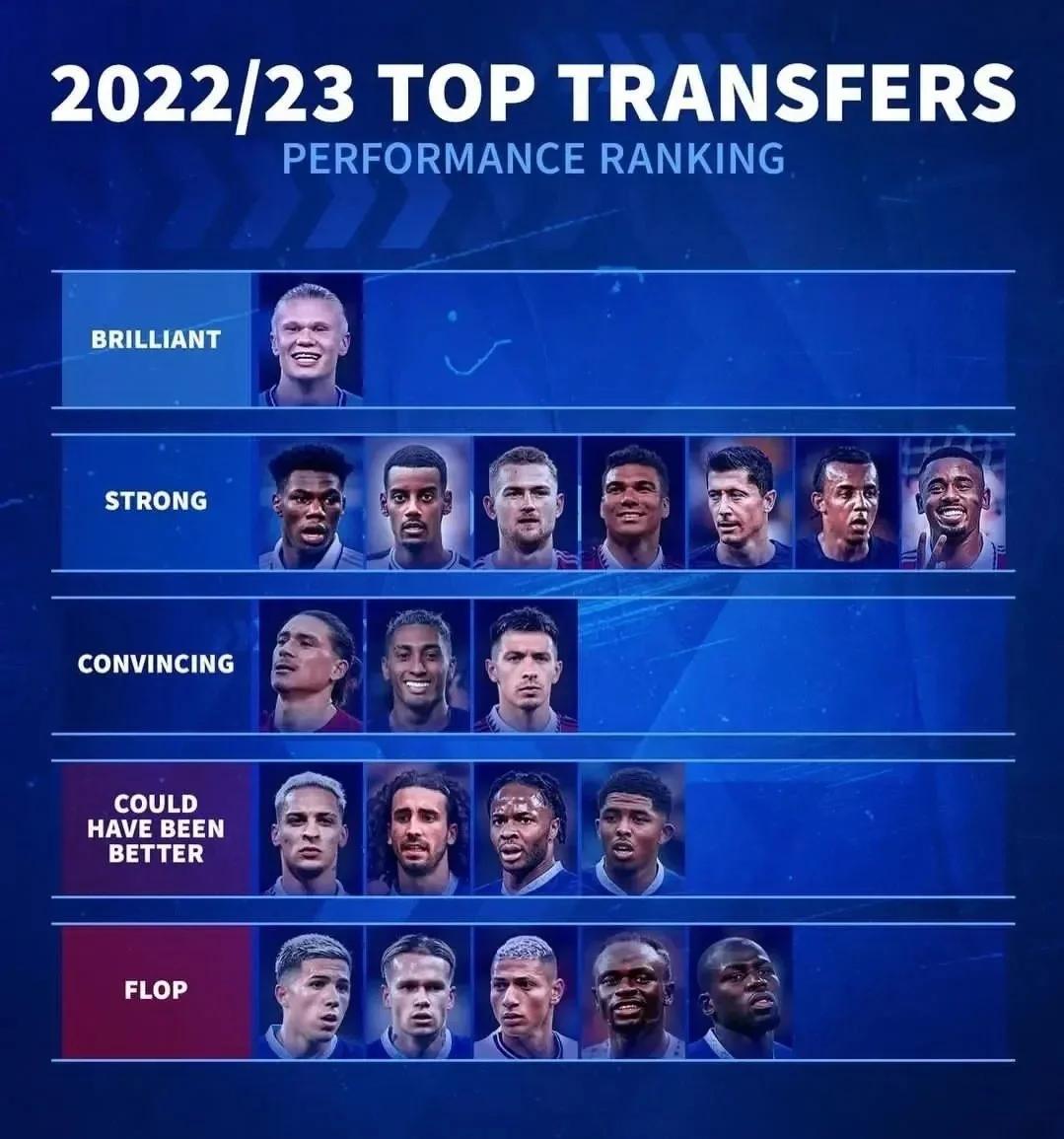 关于足球界转会市场疯狂,转会额飙升的信息 关于足球界转会市场疯狂,转会额飙升的信息