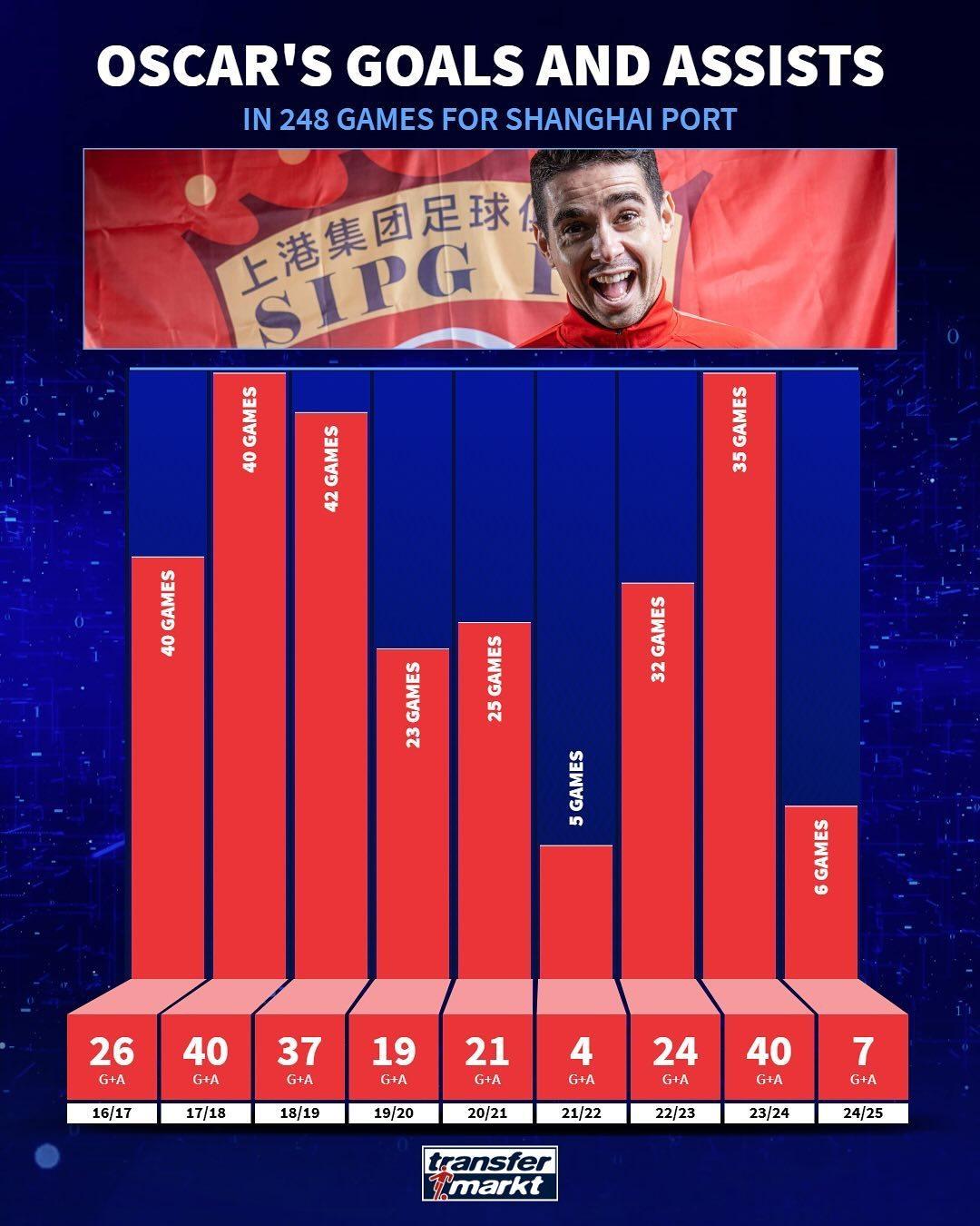 关于足球界转会市场疯狂,转会额飙升的信息 关于足球界转会市场疯狂,转会额飙升的信息