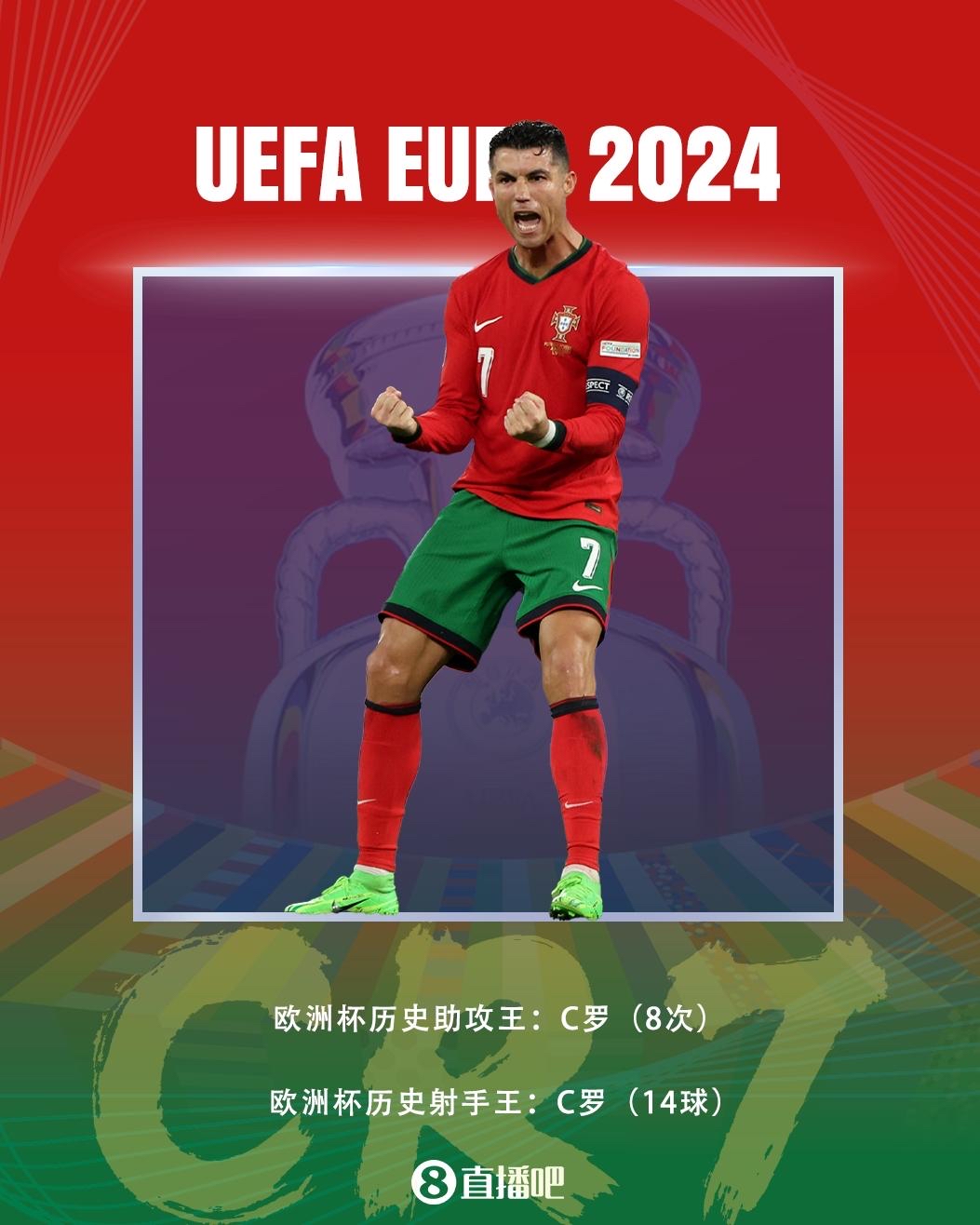 葡萄牙-土耳其,C罗连续场次进球 葡萄牙-土耳其,C罗连续场次进球