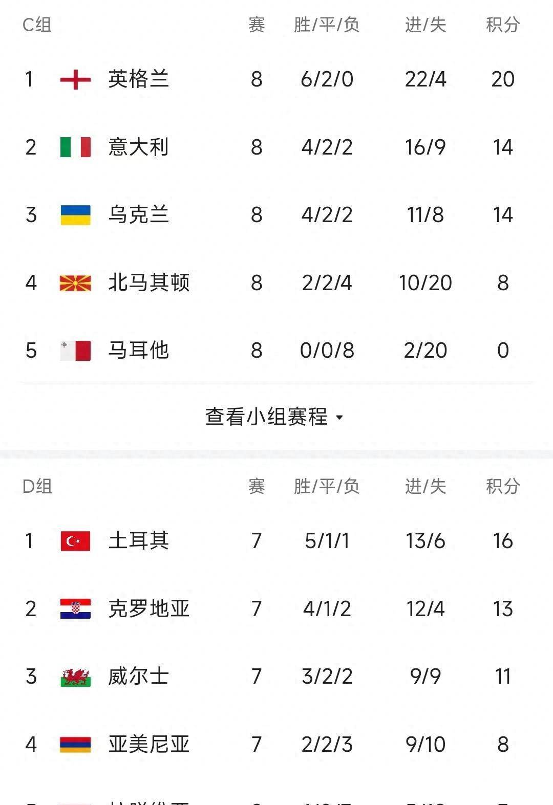 欧预赛欧锦赛资格战火爆迎战