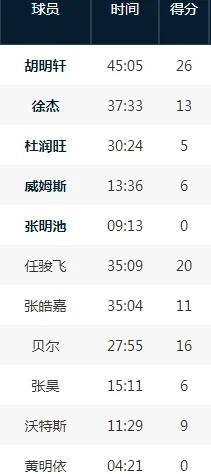 天津天海客场不敌河北华夏幸福,遭遇连败 天津天海客场不敌河北华夏幸福,遭遇连败