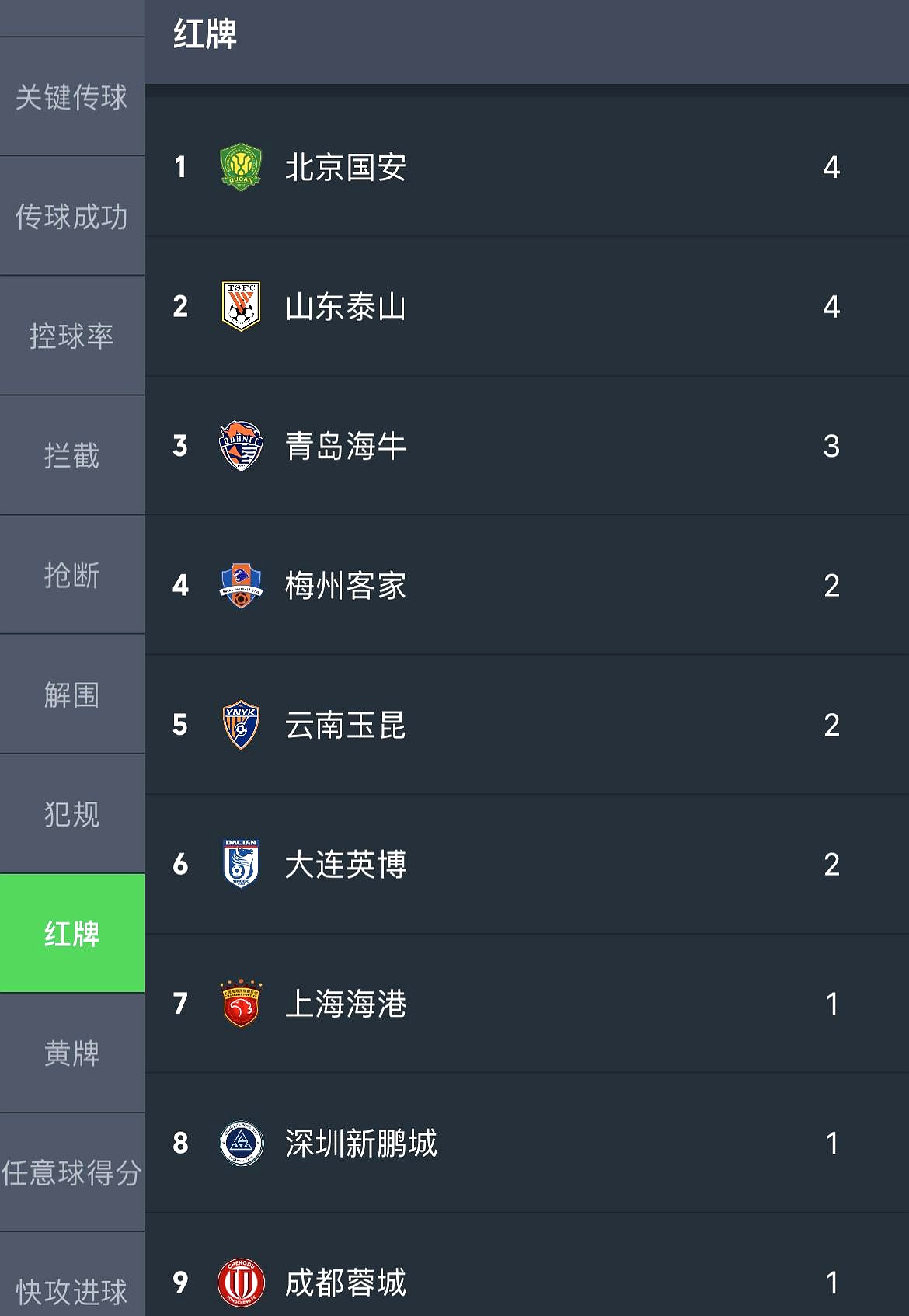 包含国安主场战胜鲁能,暂时领跑中超积分榜的词条 包含国安主场战胜鲁能,暂时领跑中超积分榜的词条