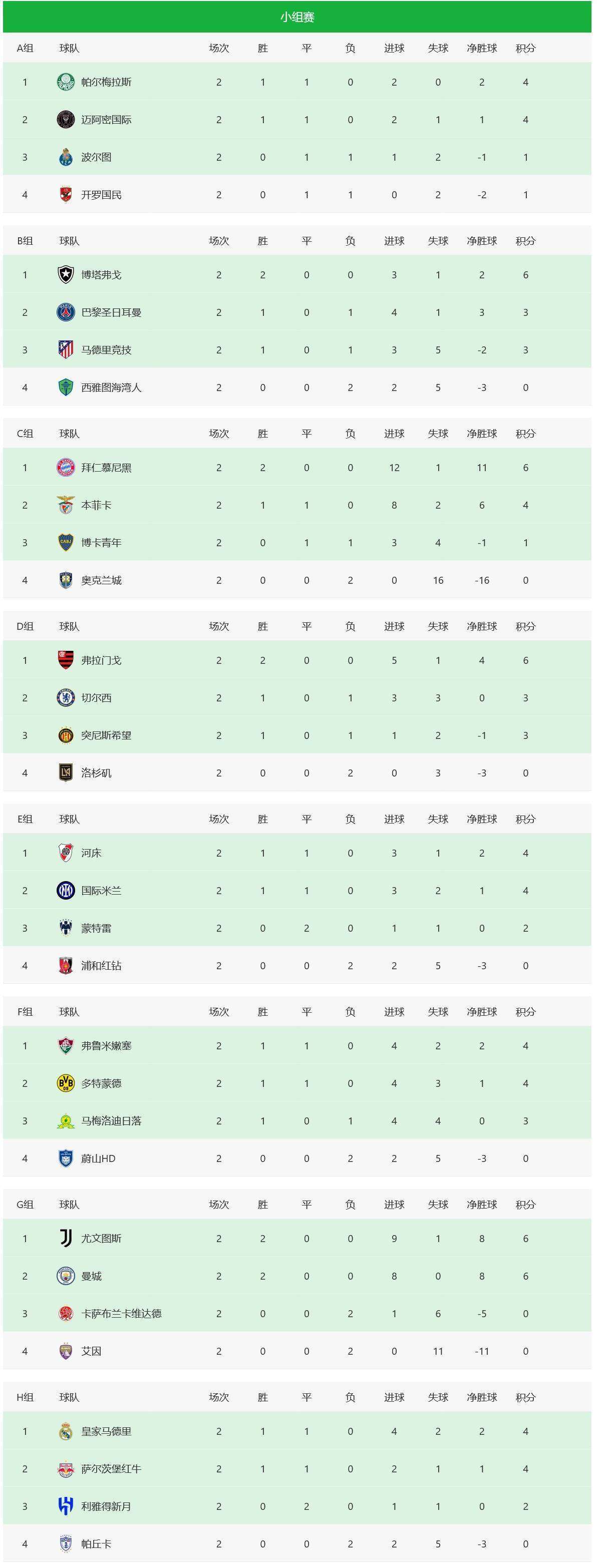 西班牙队取得三连胜,豪取小组第一晋级16强的简单介绍 西班牙队取得三连胜,豪取小组第一晋级16强的简单介绍