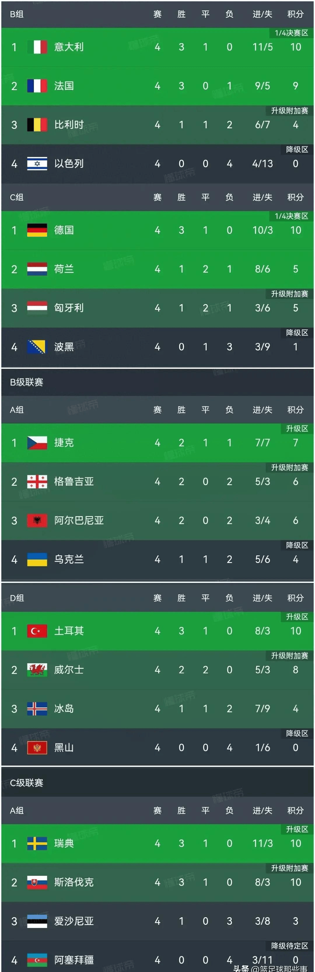 比利时队力克冰岛,晋级欧国联半决赛再现比利时的简单介绍 比利时队力克冰岛,晋级欧国联半决赛再现比利时的简单介绍