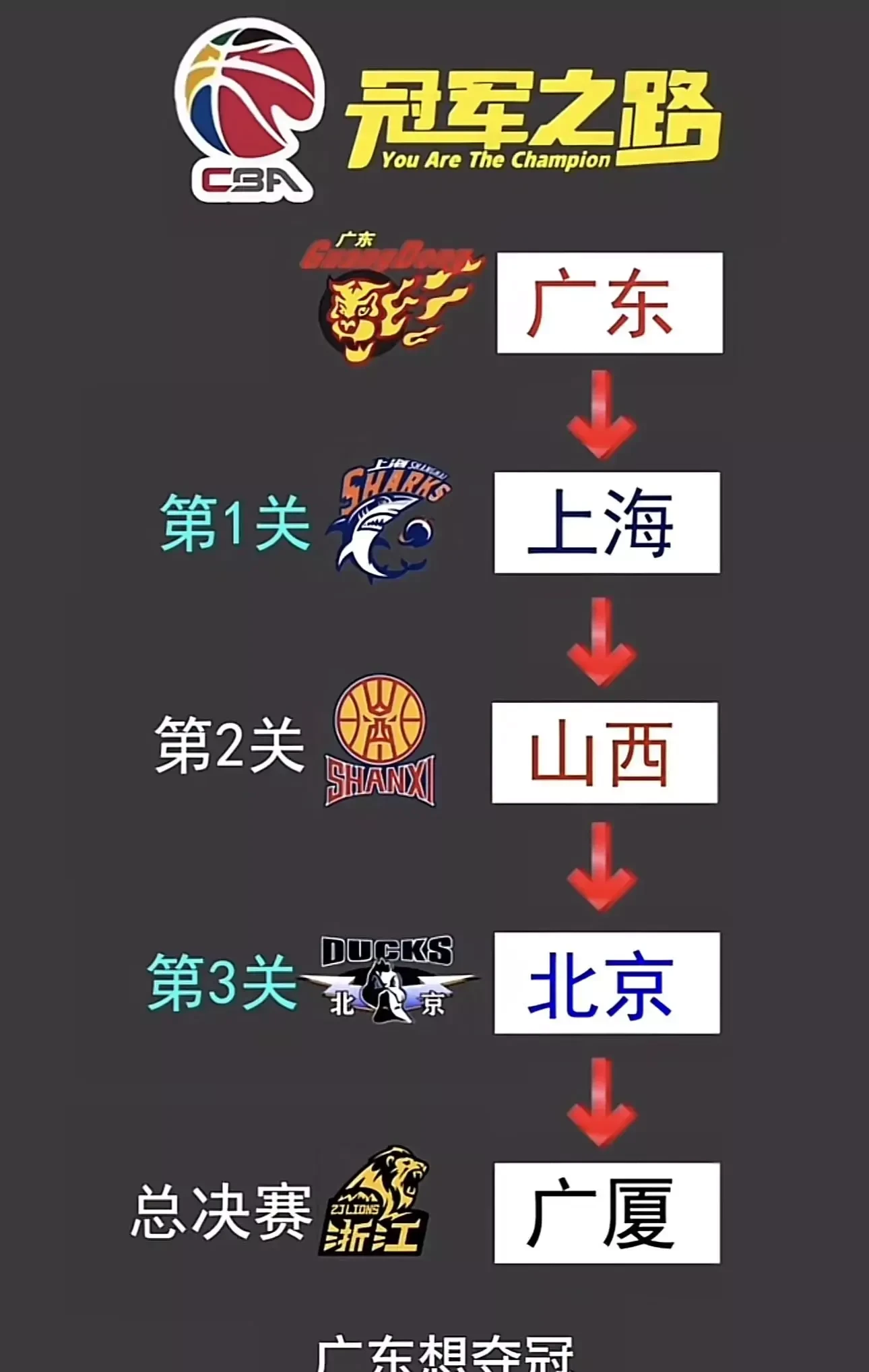 关于卫冕之路:广东面对辽宁能否取胜的信息 关于卫冕之路:广东面对辽宁能否取胜的信息