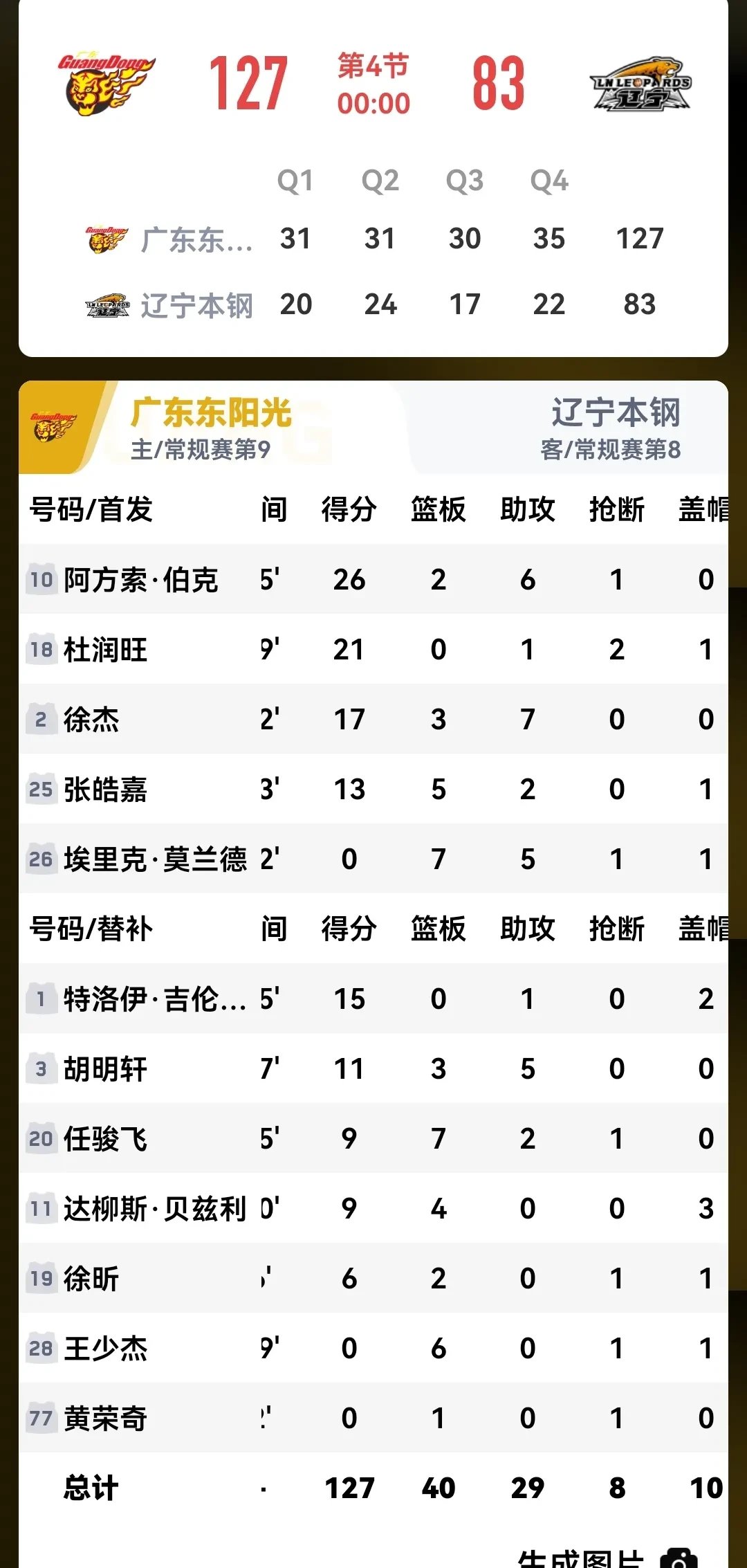 关于全明星赛全票数据曝光,球迷力挺心仪球员的信息 关于全明星赛全票数据曝光,球迷力挺心仪球员的信息