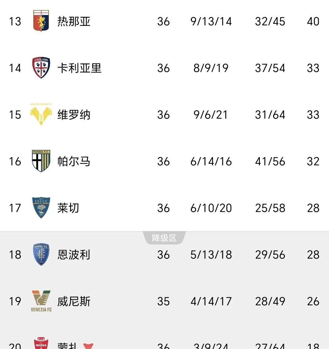 关于意甲冠军之争,各路豪门大显身手的信息 关于意甲冠军之争,各路豪门大显身手的信息