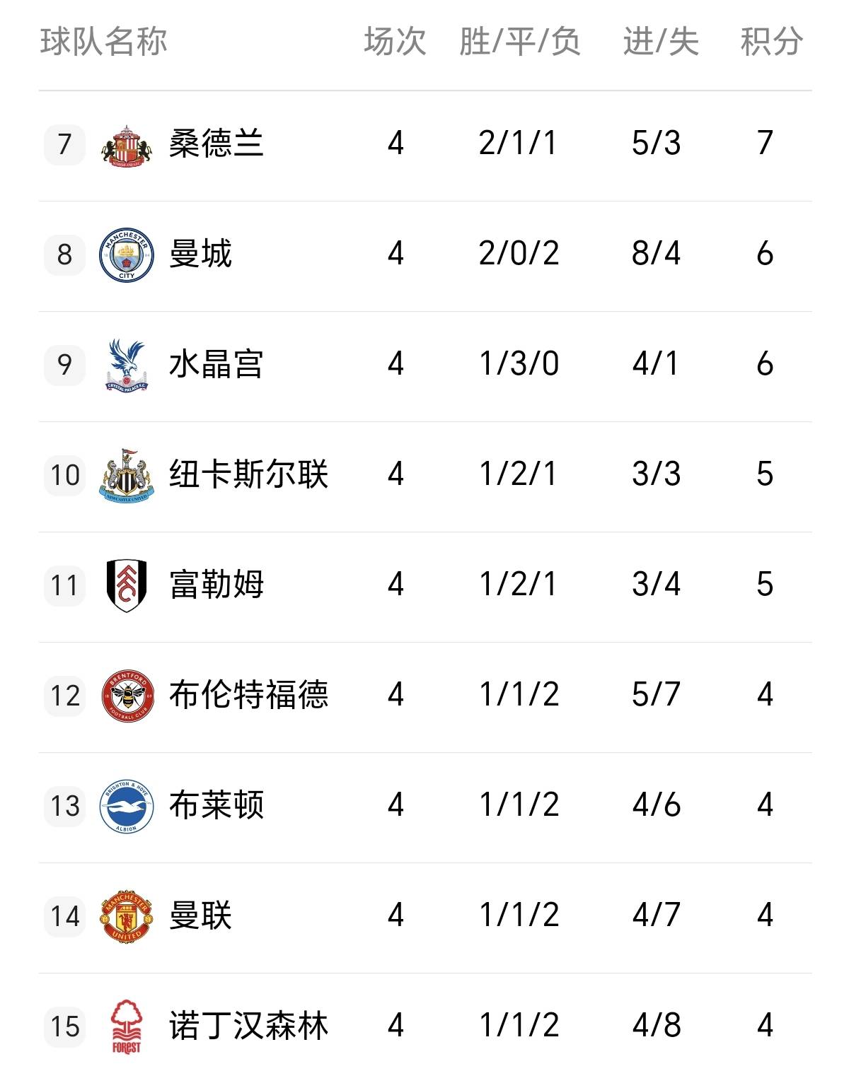 瓜帅控局完美,曼城全面开花梅开二度大胜的简单介绍 瓜帅控局完美,曼城全面开花梅开二度大胜的简单介绍