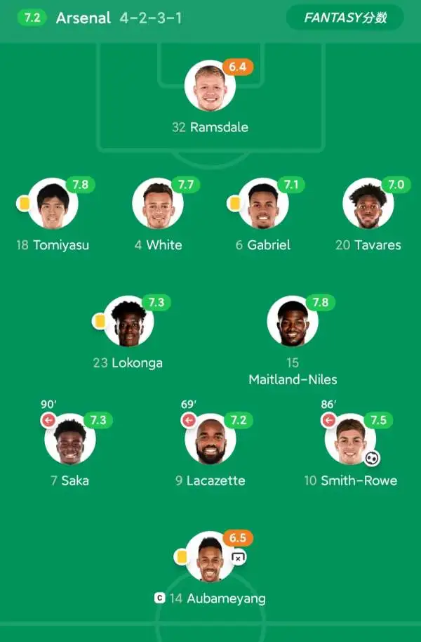 关于阿森纳客场战平沃特福德:争取一分的信息 关于阿森纳客场战平沃特福德:争取一分的信息